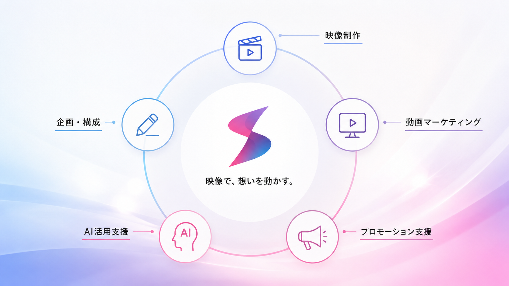 事業紹介